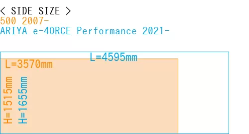 #500 2007- + ARIYA e-4ORCE Performance 2021-